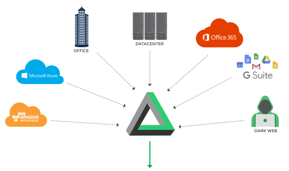 Modern cybersecurity platform